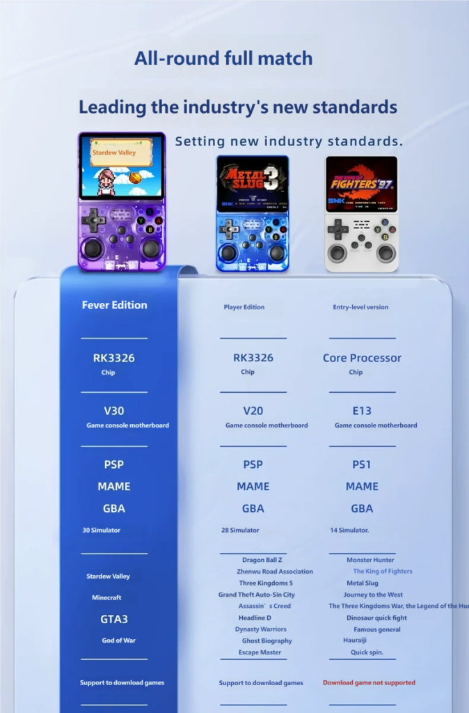 R36S Retro Handheld Game Console: Fever Edition vs Player Edition vs Entry Level – Full Comparison